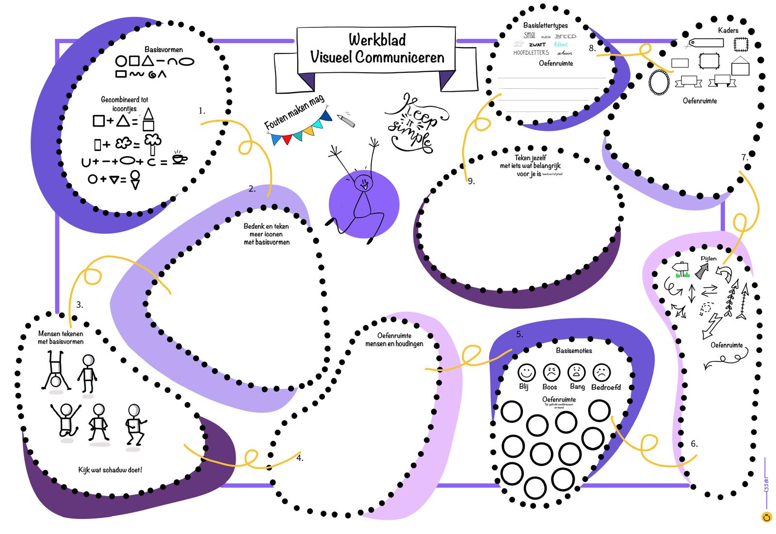 Werkblad Visueel Communiceren met oefenvakken voor basisvormen, emoties, kaders en pijlen